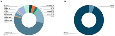 PlaqView 2.0: A comprehensive web portal for cardiovascular single-cell genomics